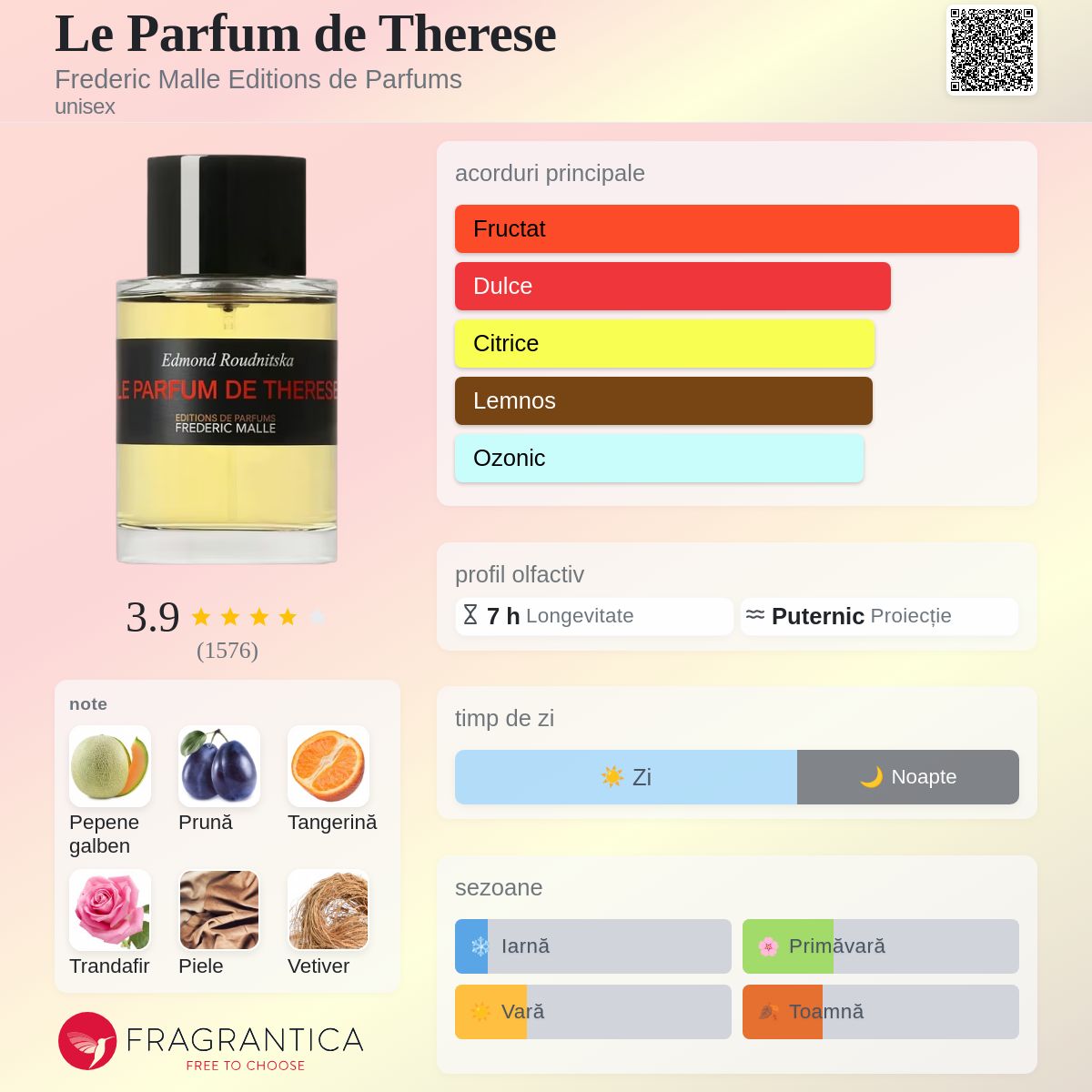 Le Parfum de Therese Frederic Malle Editions de Parfums parfum