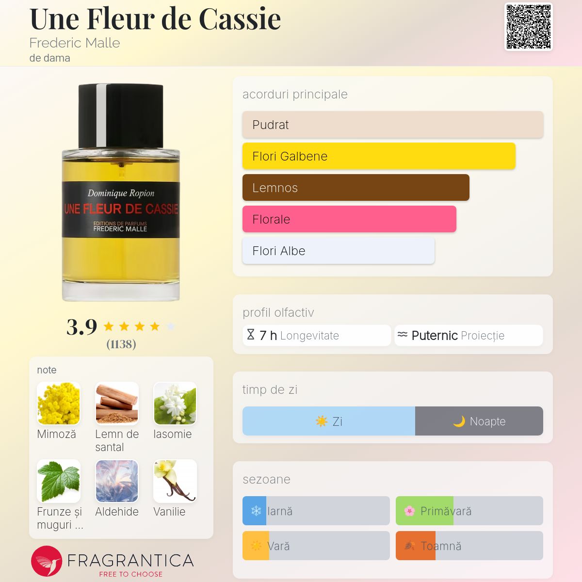 Une Fleur de Cassie Frederic Malle parfum - un parfum de dama 2000