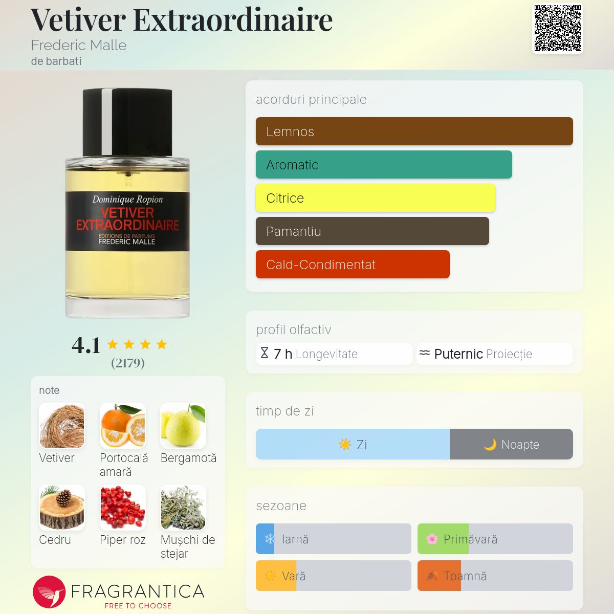Vetiver Extraordinaire Frederic Malle colonie - un parfum de