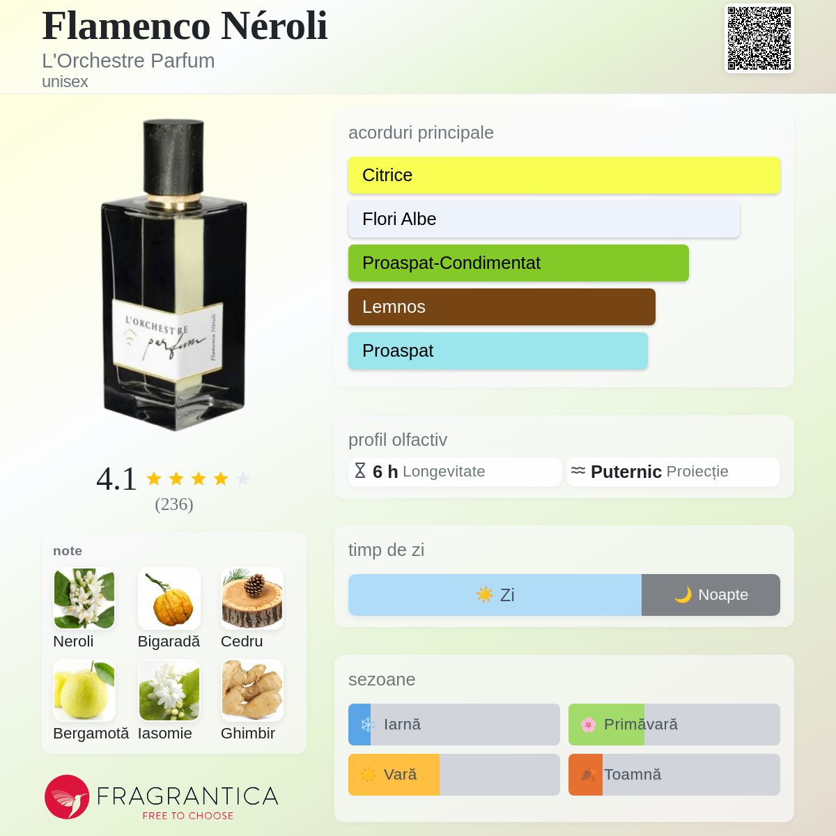 Flamenco Néroli L'Orchestre Parfum parfum - un parfum unisex 2017