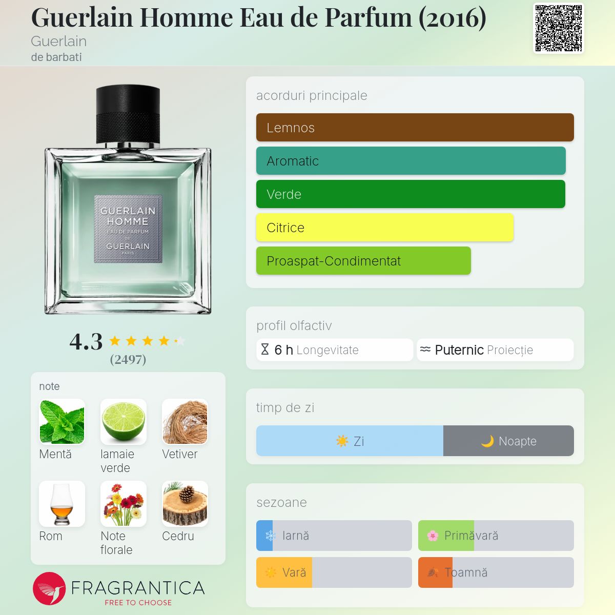Guerlain Homme Eau de Parfum (2016) Guerlain colonie - un parfum