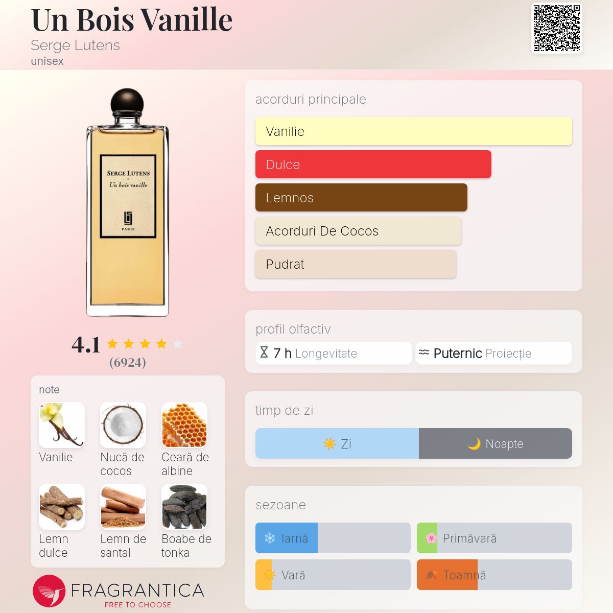 Un Bois Vanille Serge Lutens parfum - un parfum unisex 2003