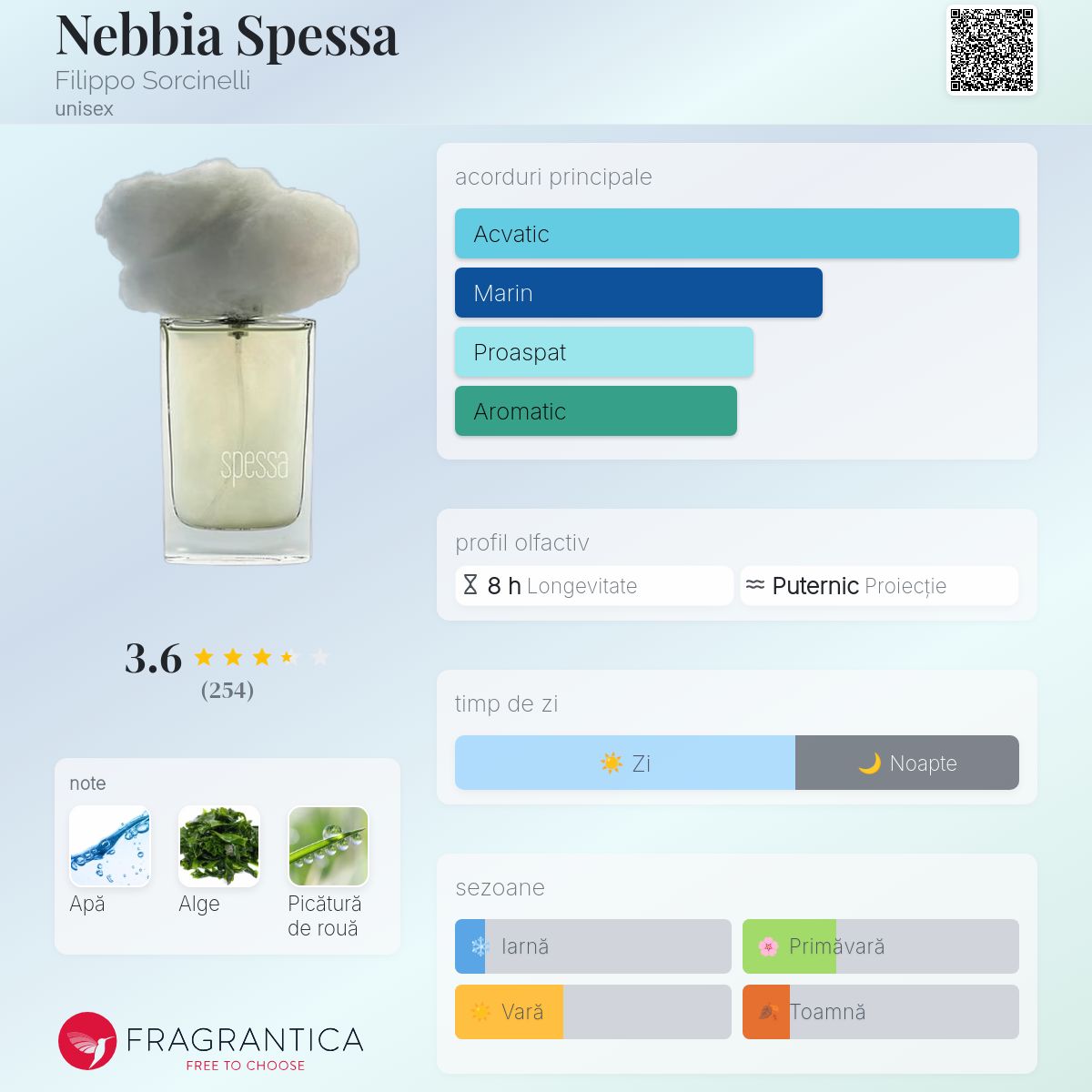Nebbia Spessa Filippo Sorcinelli parfum - un parfum unisex 2017