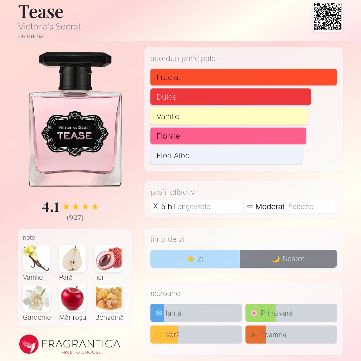 Tease Victoria's Secret parfum - un parfum de dama 2017
