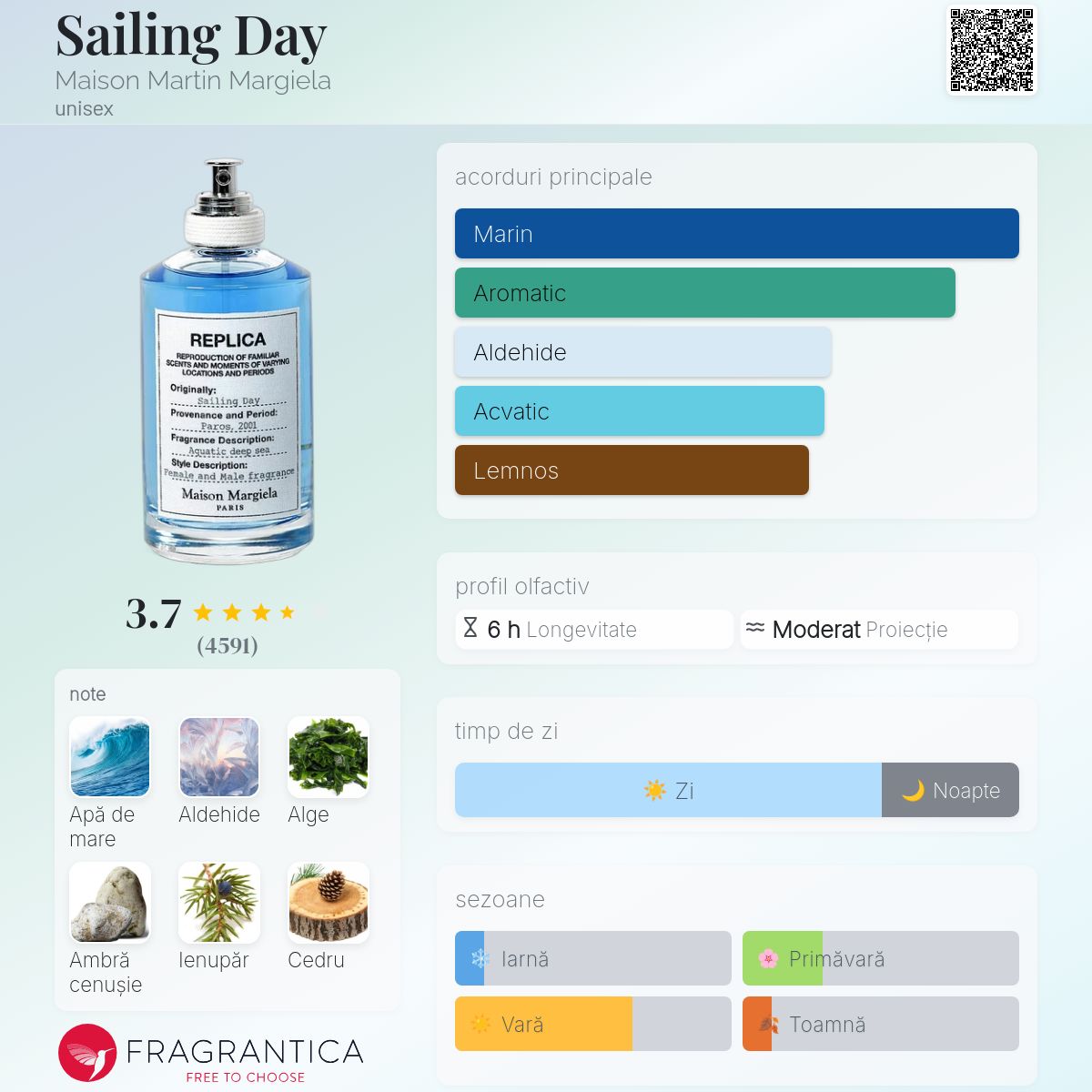 Sailing Day Maison Martin Margiela parfum - un parfum unisex 2017