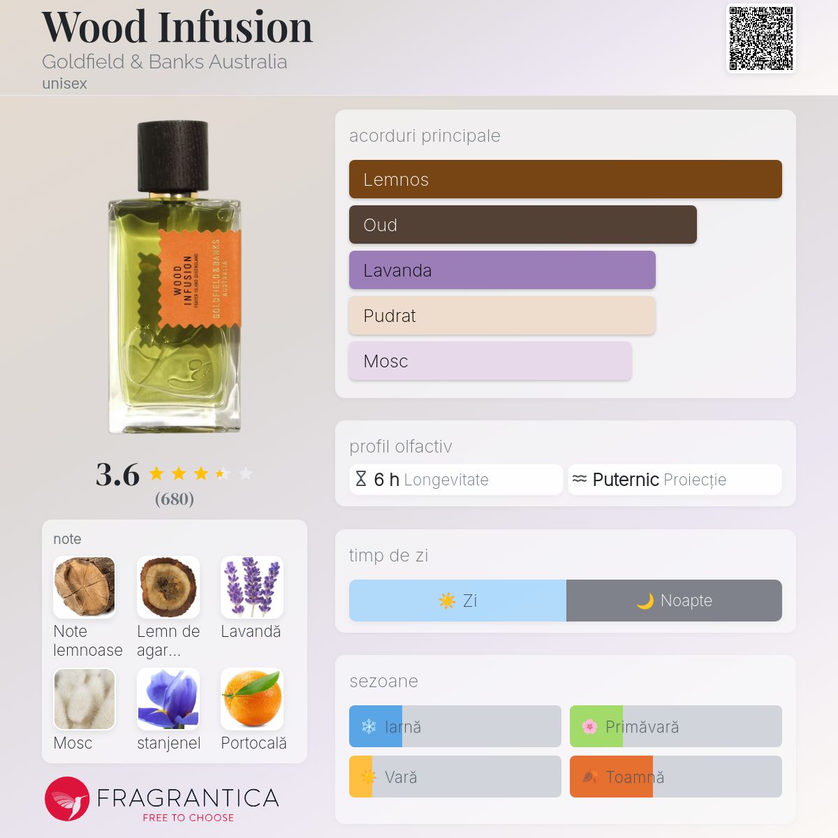 Wood Infusion Goldfield & Banks Australia parfum - un parfum