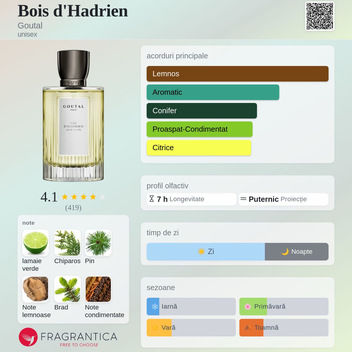 Bois d'Hadrien Goutal parfum - un parfum unisex 2017