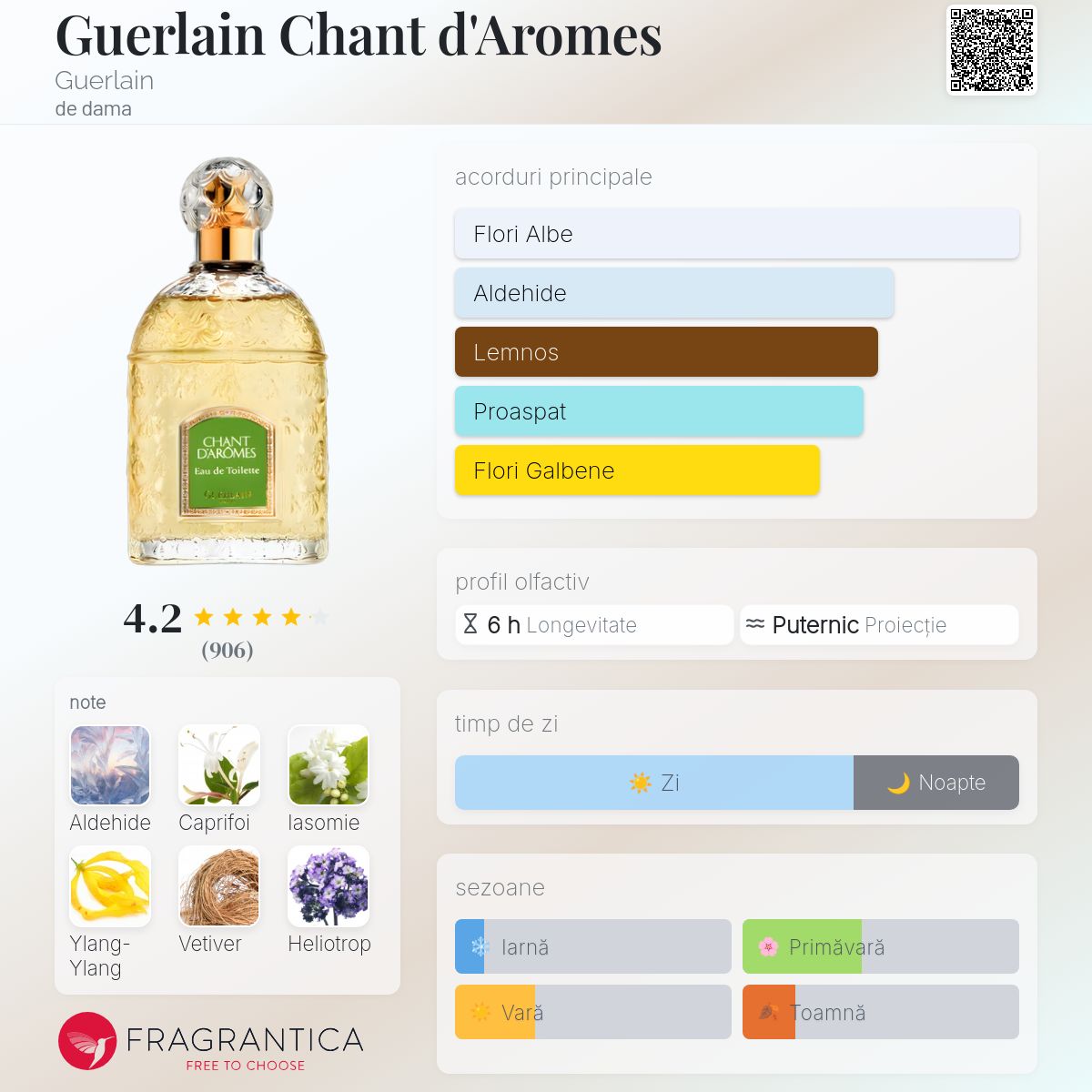 香水(女性用) Guerlain CHANT D'AROMES Eau de Toilette Guerlain Chant d'Aromes Guerlain parfum - un parfum de dama 1962
