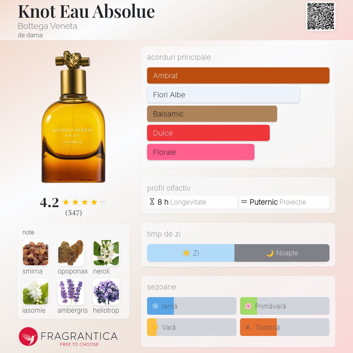 Knot Eau Absolue Bottega Veneta parfum - un parfum de dama 2018