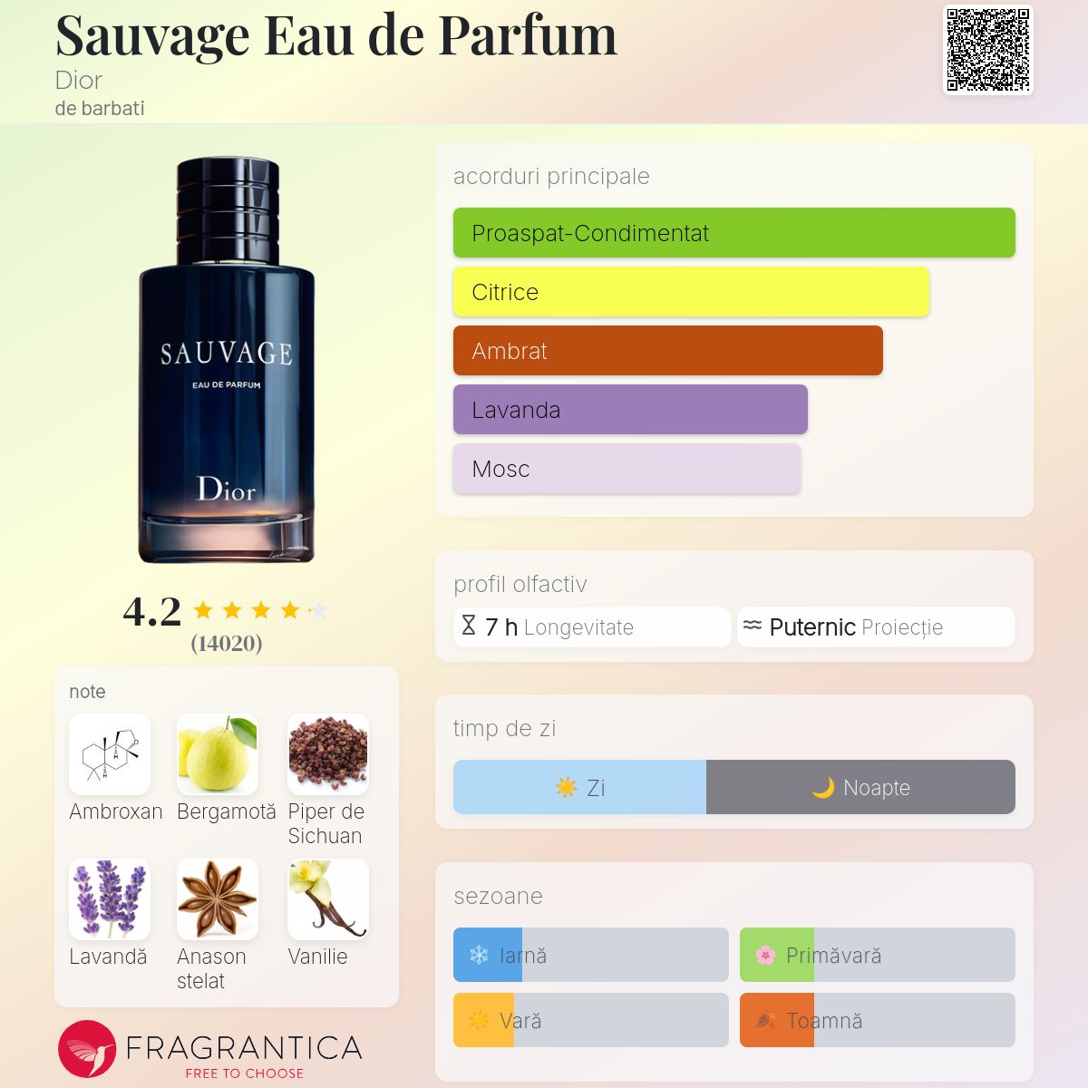 Sauvage Eau de Parfum Dior colonie - un parfum de barbati 2018