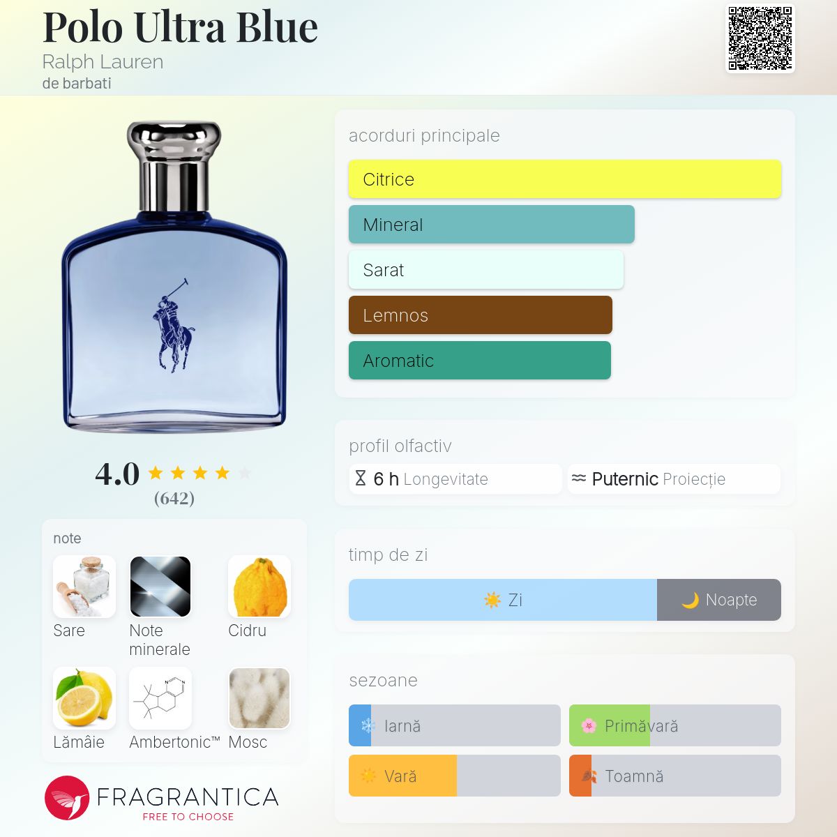 Polo Ultra Blue Ralph Lauren colonie - un parfum de barbati 2018 Polo Ultra Blue Ralph Lauren colonie - un parfum de barbati 2018