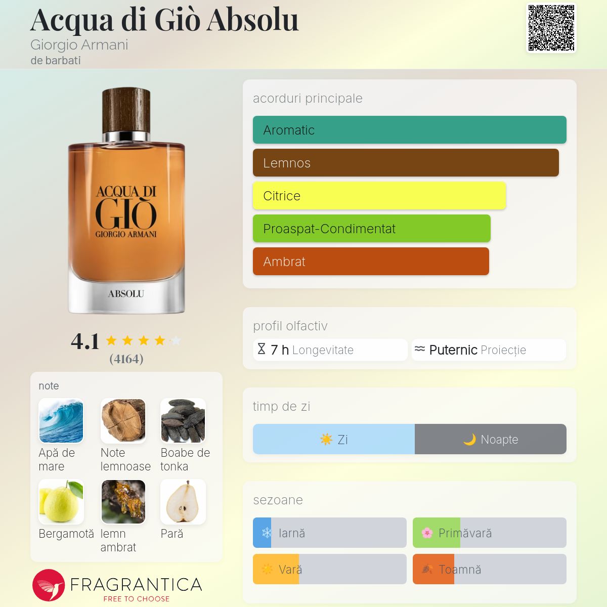 Acqua di Giò Absolu Giorgio Armani colonie - un parfum de barbati 2018