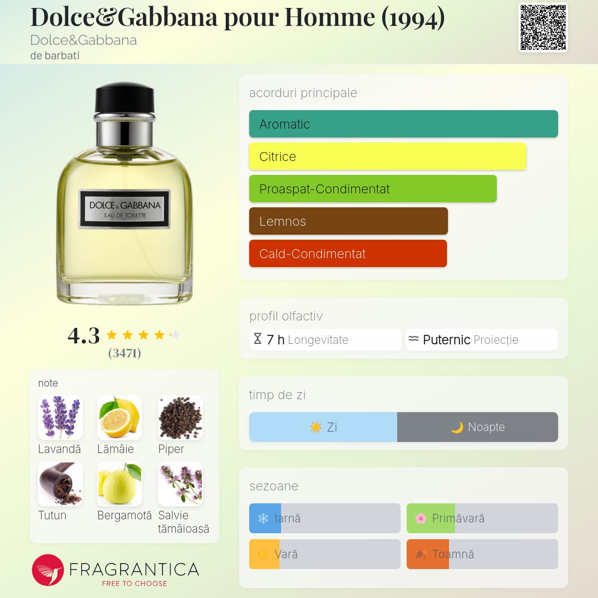 Dolce&Gabbana pour Homme (1994) Dolce&Gabbana colonie - un parfum