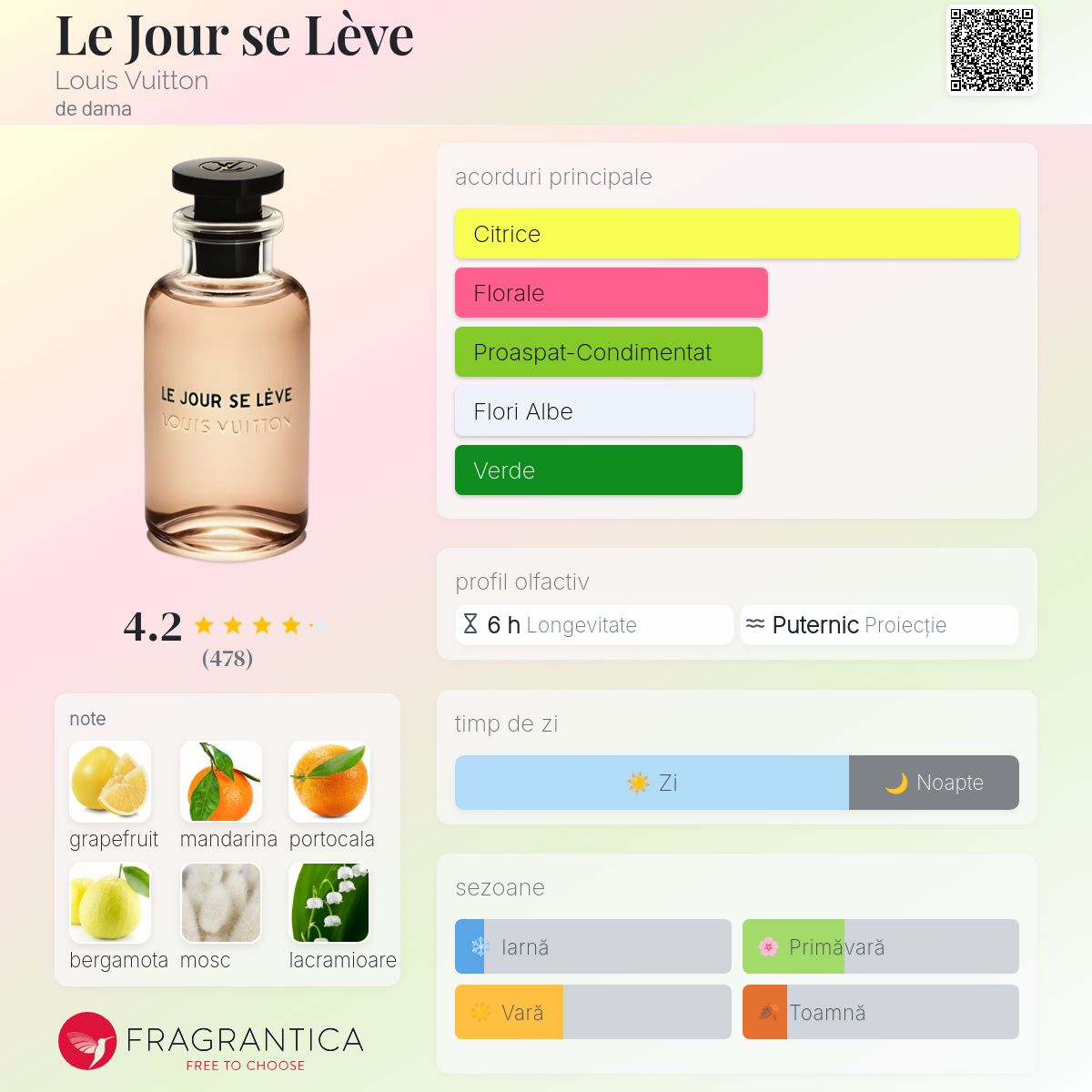 Le Jour se Lève Louis Vuitton parfum - un parfum de dama 2018