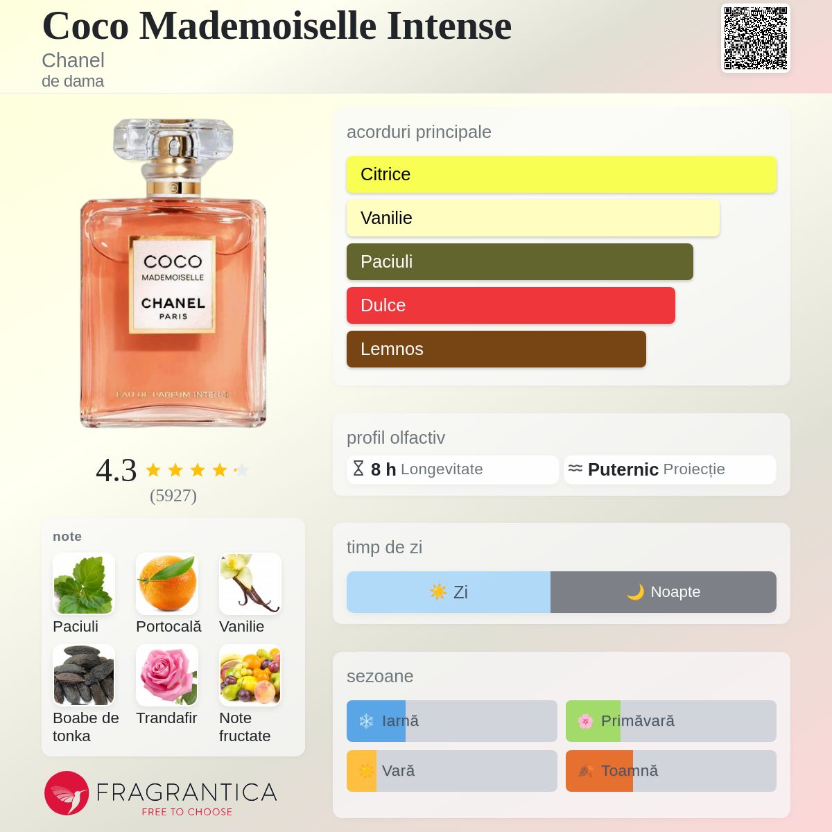 Coco Mademoiselle Intense Chanel parfum - un parfum de dama 2018