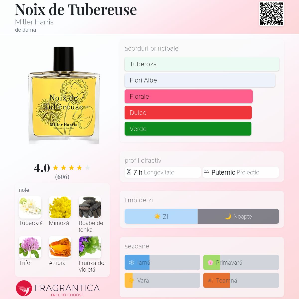 Noix de Tubereuse Miller Harris parfum - un parfum de dama 2003