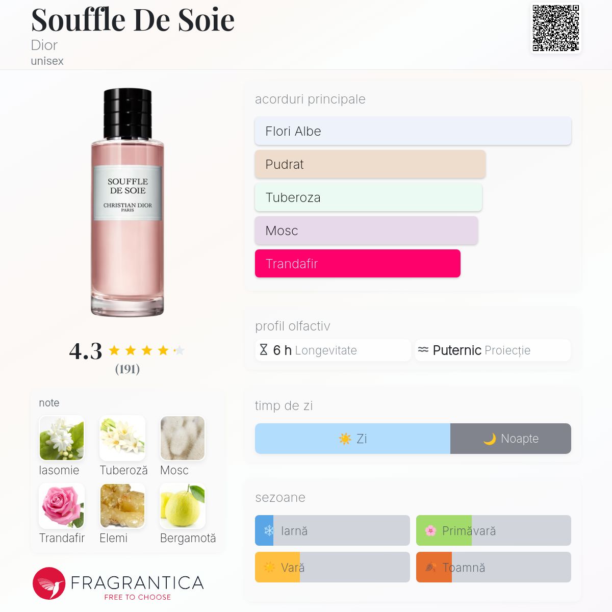 Souffle De Soie Dior parfum - un parfum unisex 2018