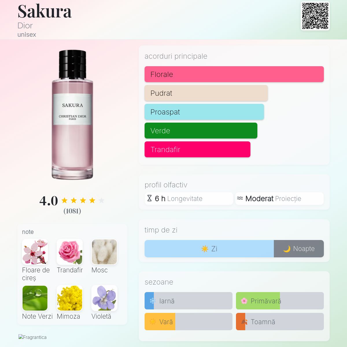 Sakura Dior parfum - un parfum unisex 2018