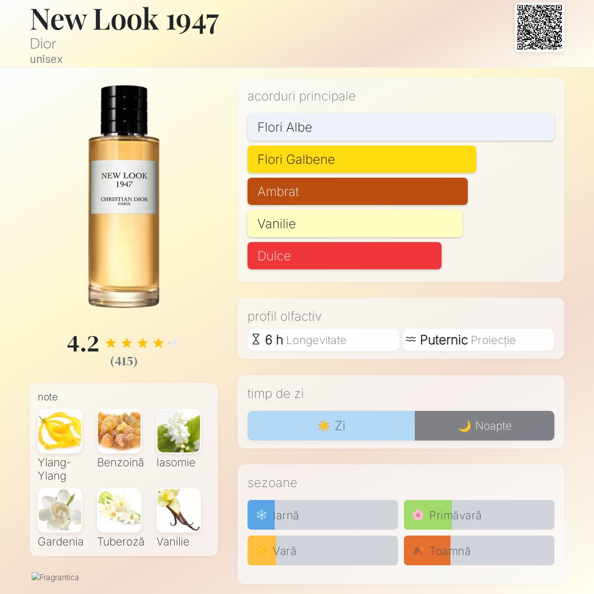 New Look 1947 Dior parfum - un parfum unisex 2018