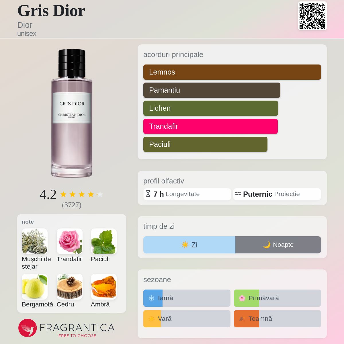 Gris Dior Dior parfum - un parfum unisex 2017