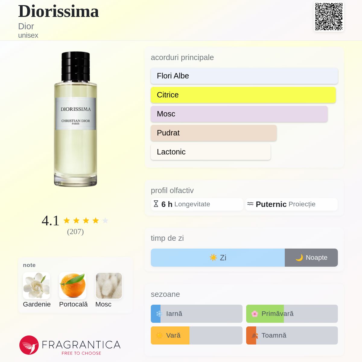 Diorissima Dior parfum - un parfum unisex 2018