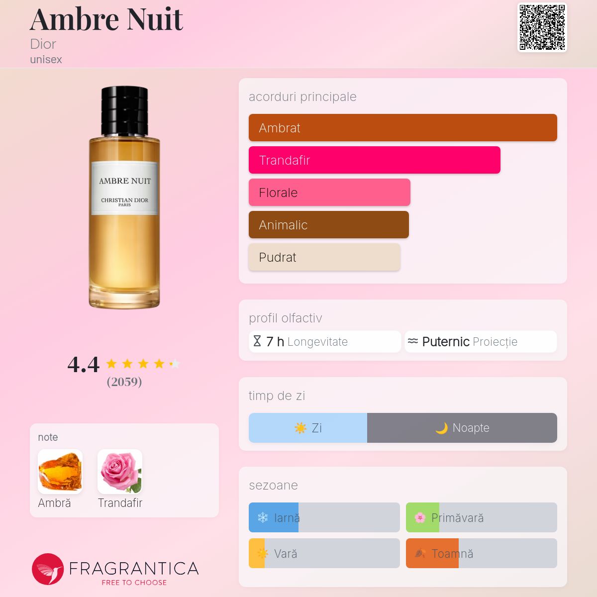 Ambre Nuit Dior parfum - un parfum unisex 2018