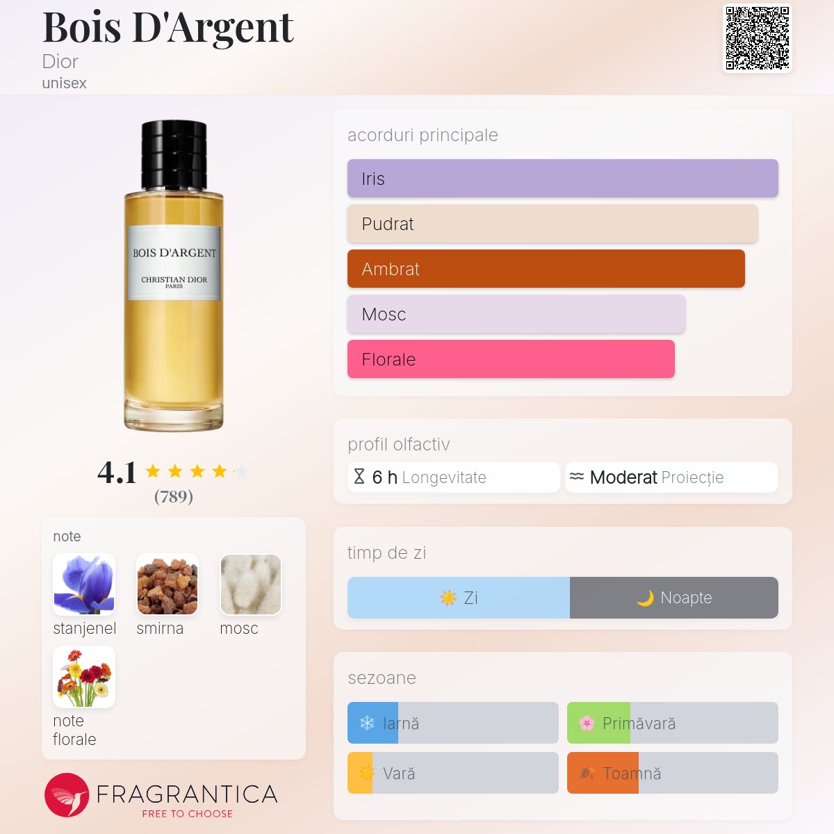 Bois D'Argent Dior parfum - un parfum unisex 2018