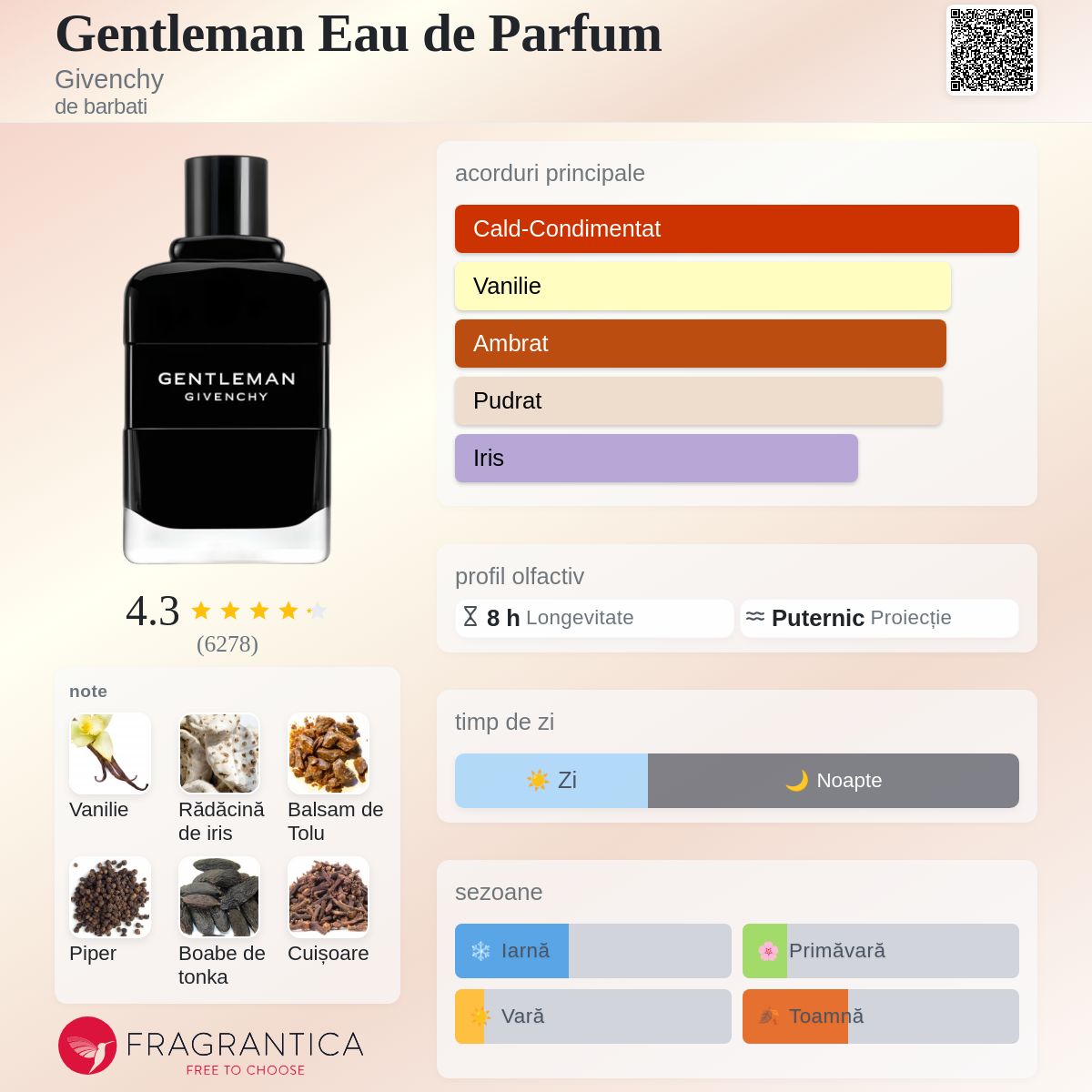 Gentleman Eau de Parfum Givenchy colonie - un parfum de barbati 2018