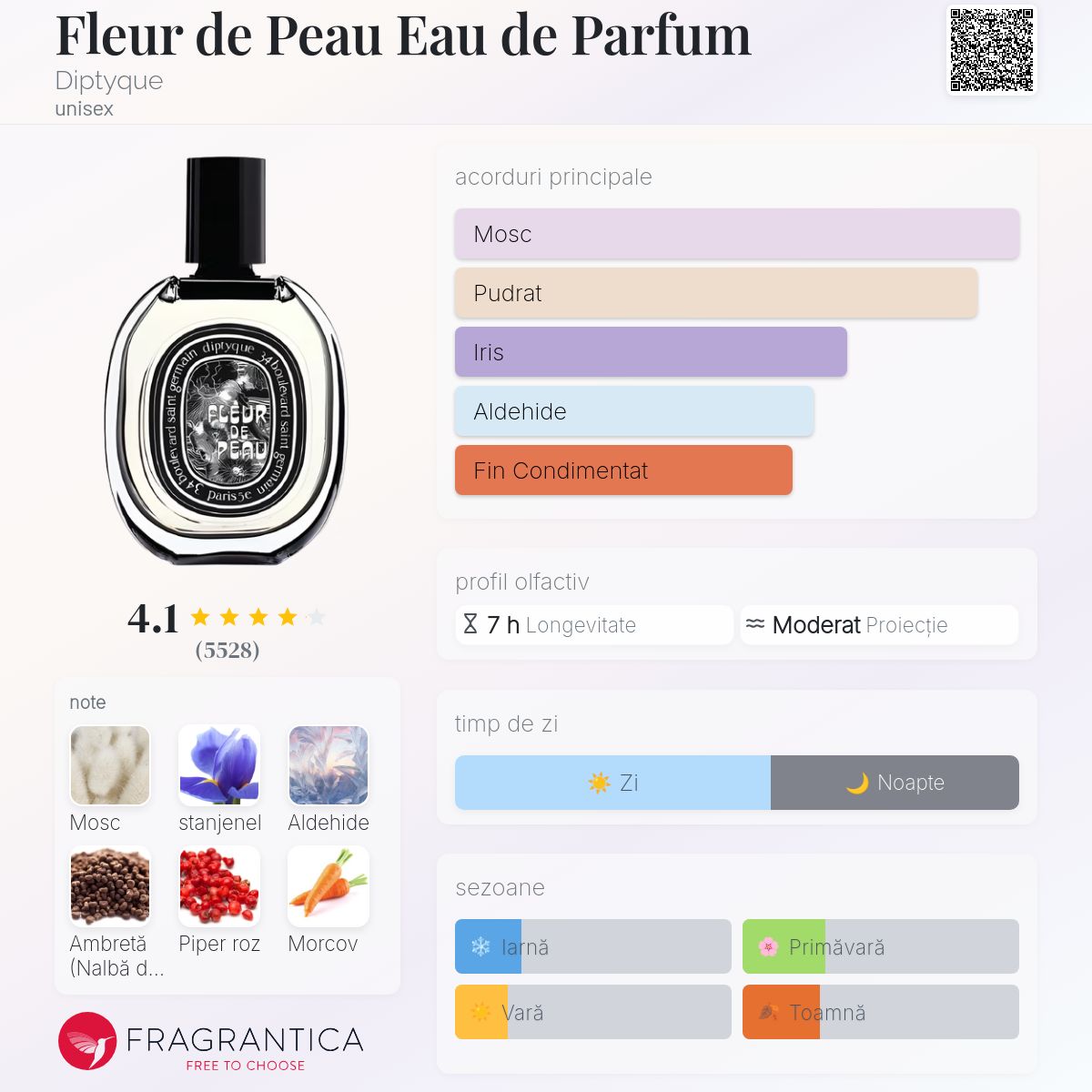 Fleur de Peau Eau de Parfum Diptyque parfum - un parfum unisex 2018