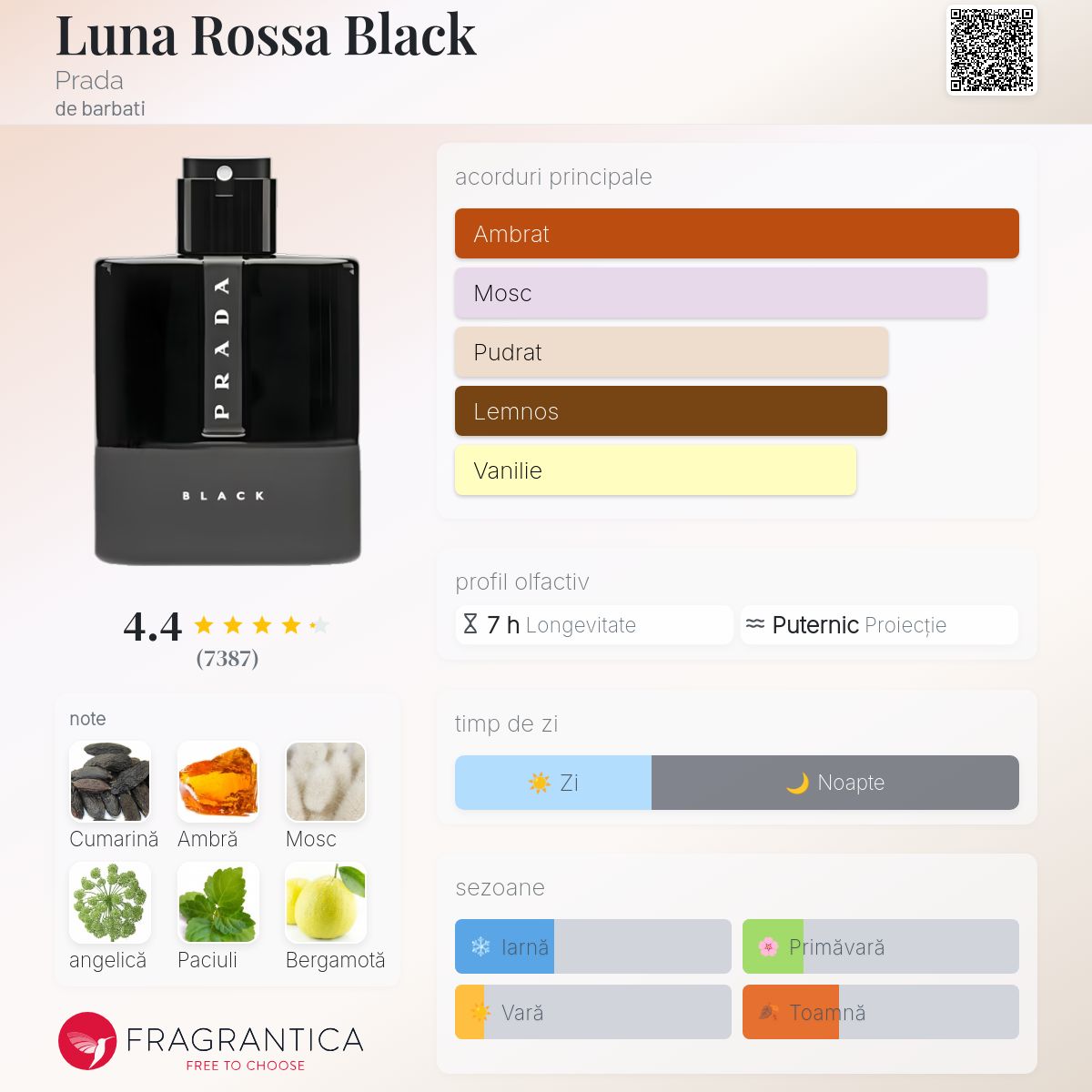 Luna Rossa Black Prada colonie - un parfum de barbati 2018