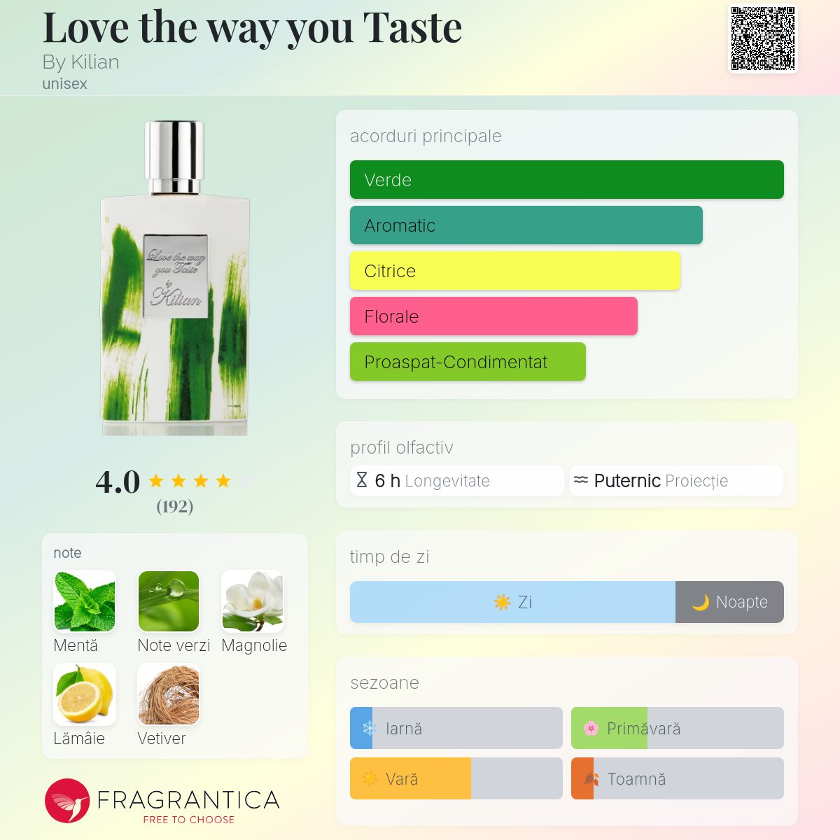 Love the way you Taste By Kilian parfum - un parfum unisex 2018