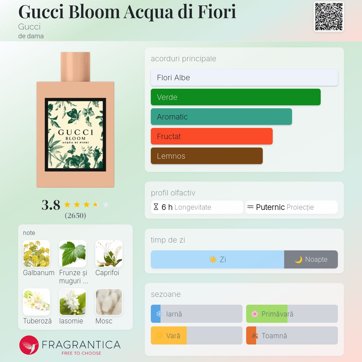 Gucci Bloom Acqua di Fiori Gucci parfum - un parfum de dama 2018