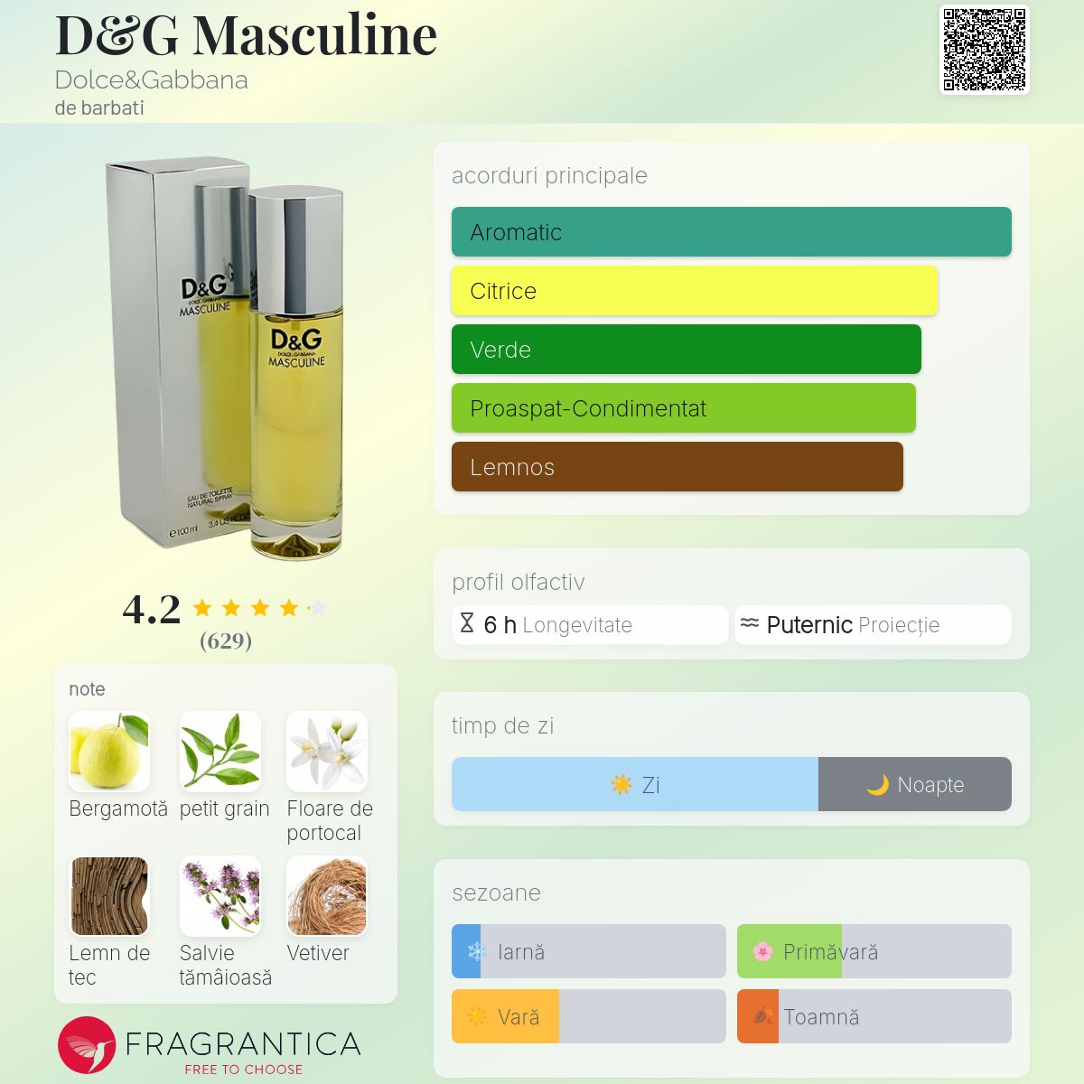 D&G Masculine Dolce&Gabbana colonie - un parfum de barbati 1999
