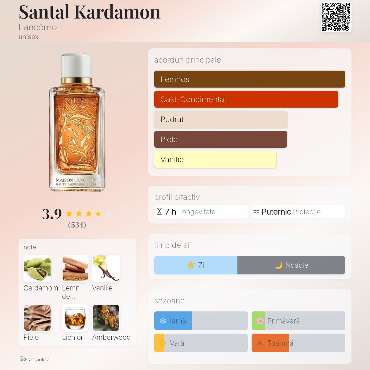 Perfume Santal Kardamon Lancome Santal Kardamon Lancôme Parfum Un
