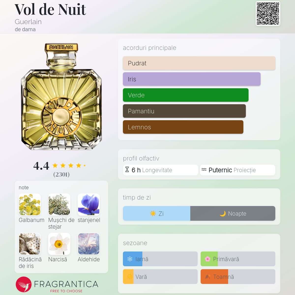 Vol de Nuit Guerlain parfum - un parfum de dama 1933