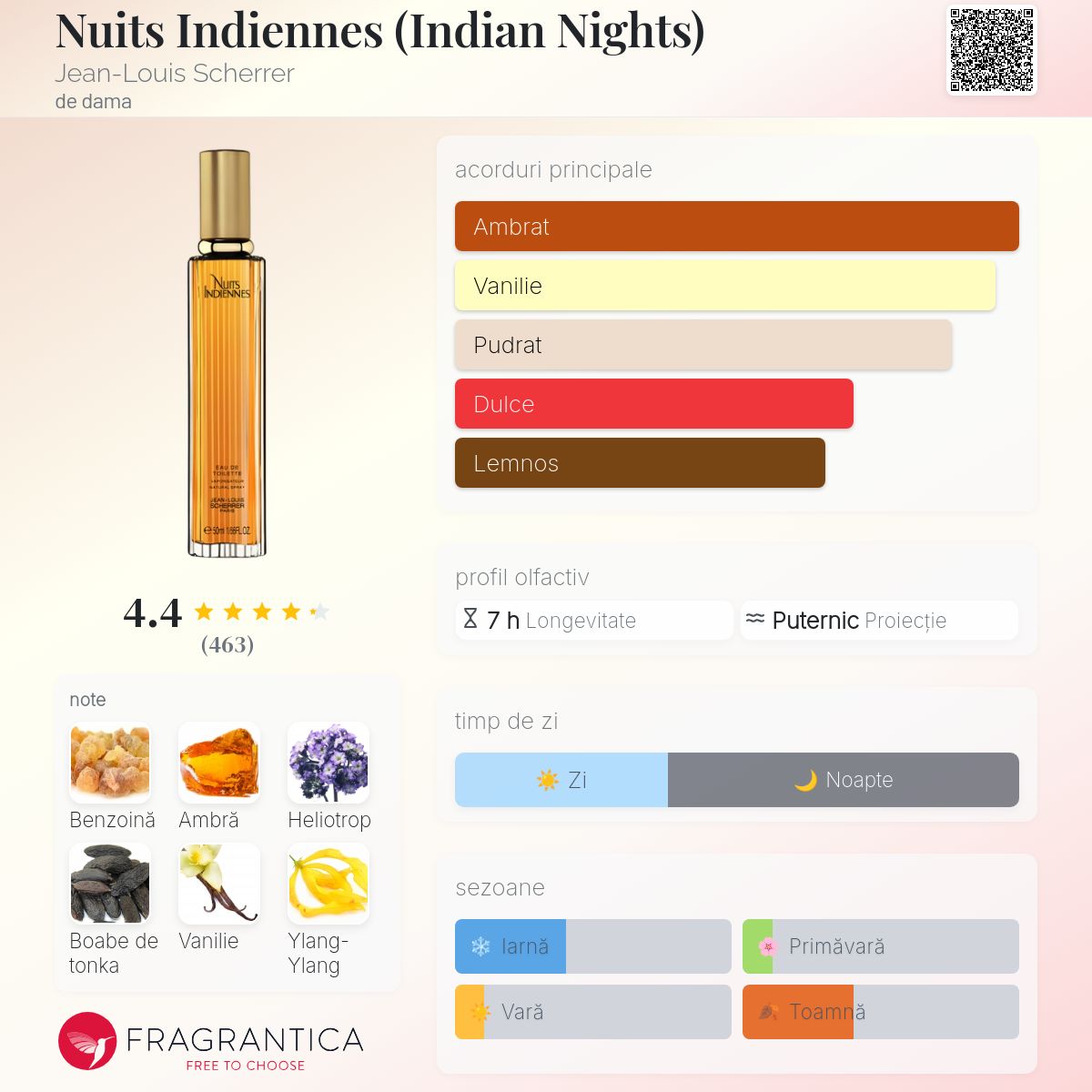 h*i様 Jean-Louis Scherrer Indian Nights 5 Nuits Indiennes (Indian Nights) Jean-Louis Scherrer parfum - un