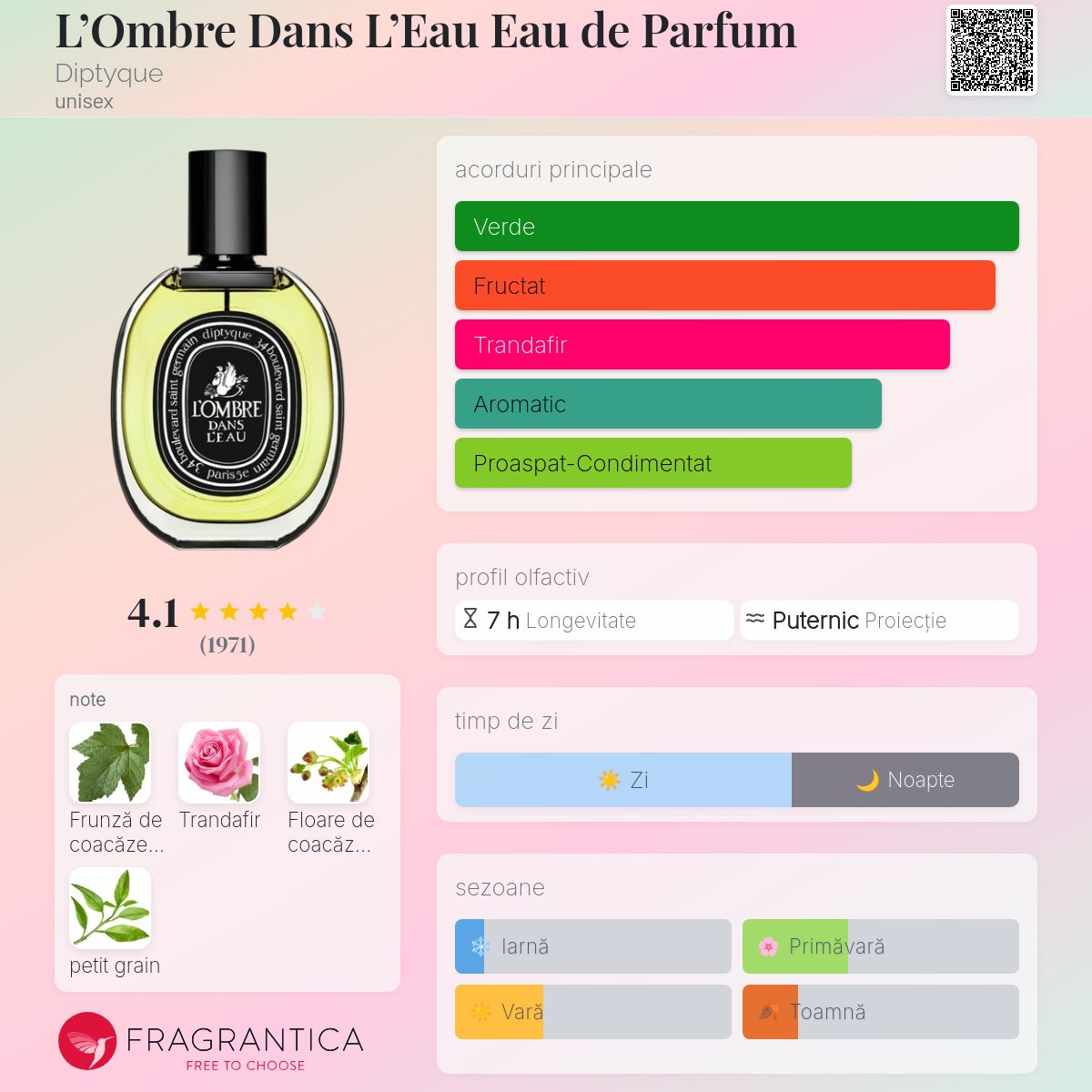 L'Ombre Dans L'Eau Eau de Parfum Diptyque parfum - un parfum