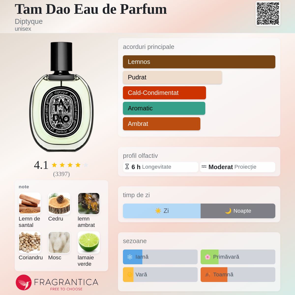 Tam Dao Eau de Parfum Diptyque parfum - un parfum unisex 2013