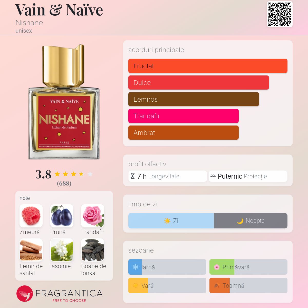 Vain & Naïve Nishane parfum - un parfum unisex 2018