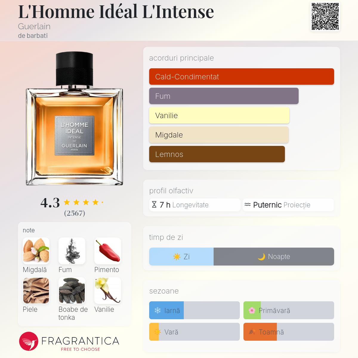 L'Homme Idéal L'Intense Guerlain colonie - un parfum de barbati 2018
