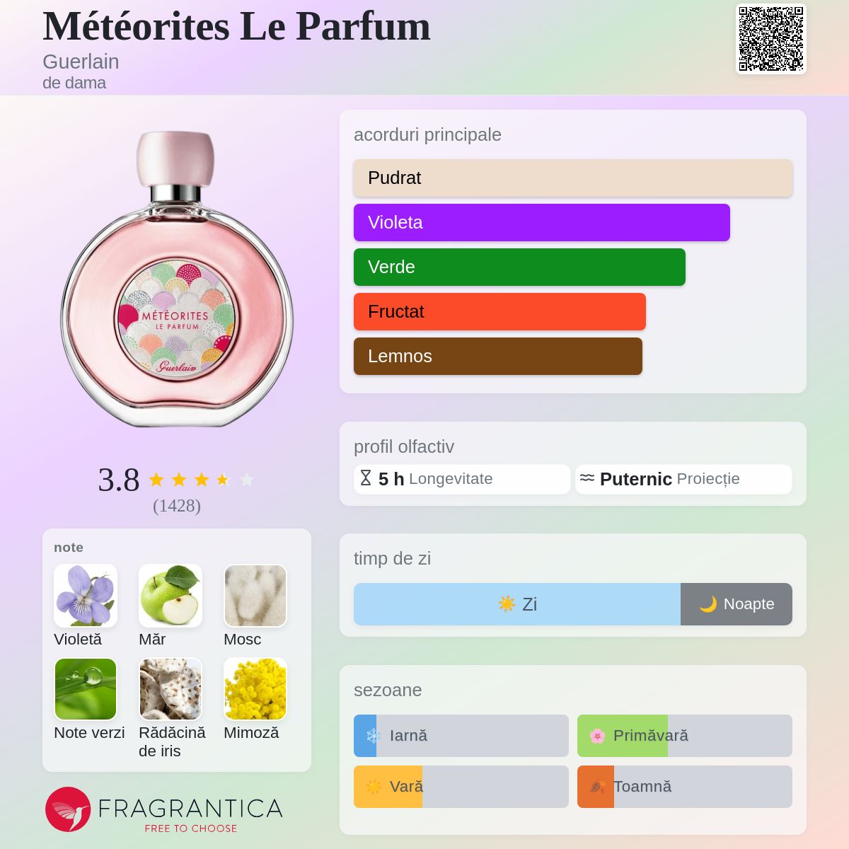 Météorites Le Parfum Guerlain parfum - un parfum de dama 2018