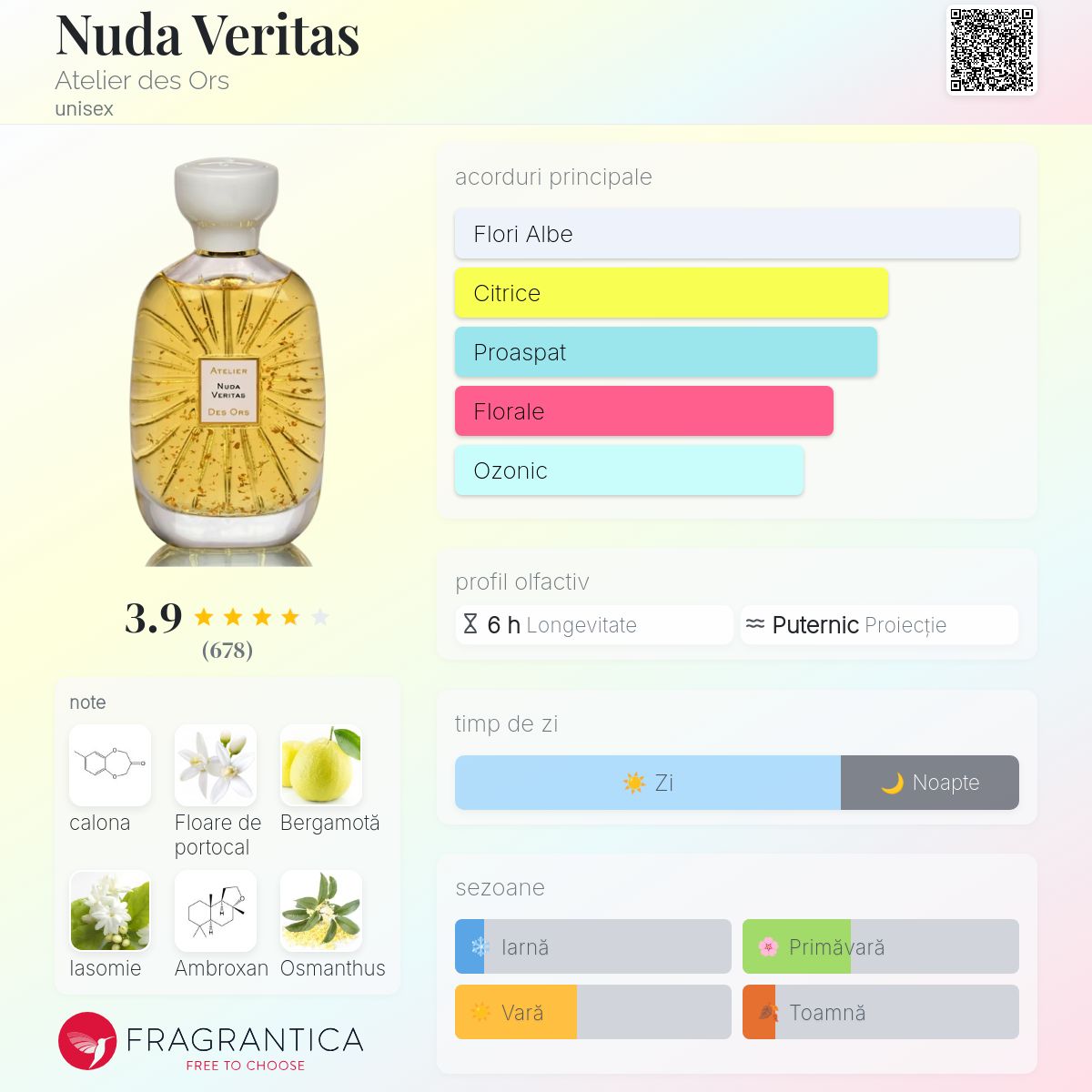 Nuda Veritas Atelier des Ors parfum - un parfum unisex 2018