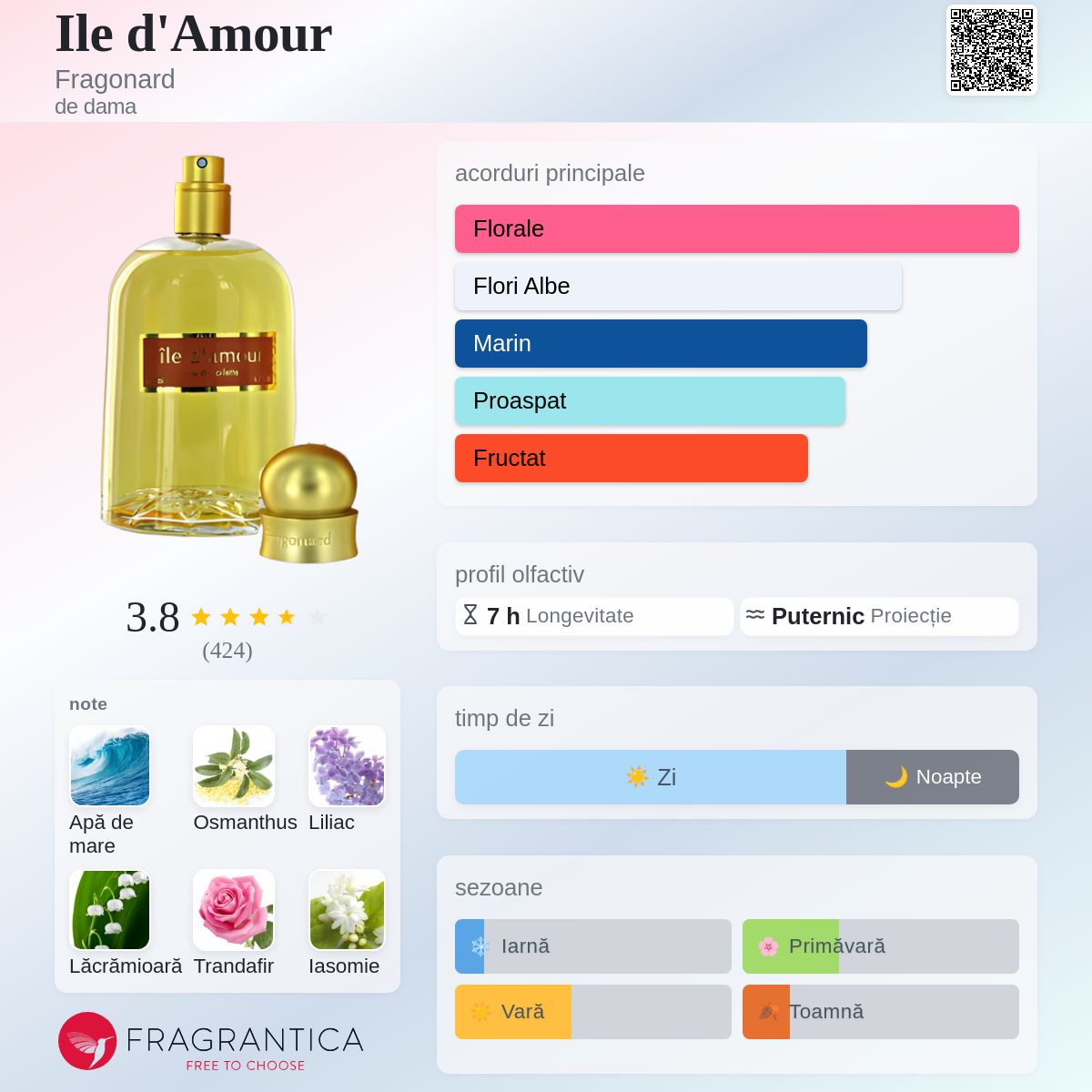 Ile d'Amour Fragonard parfum - un parfum de dama 2005