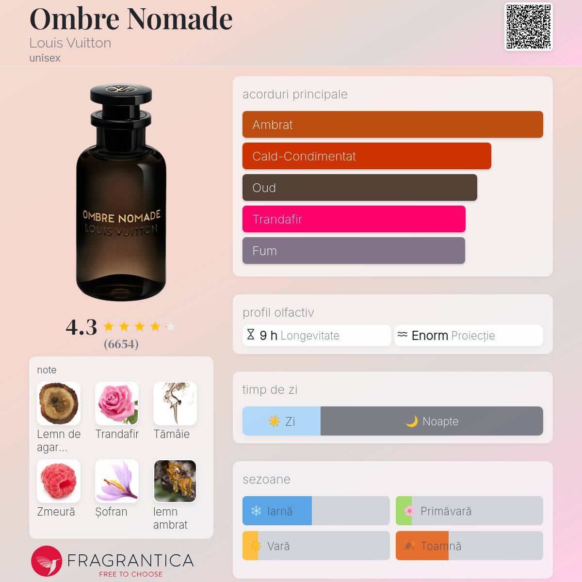 Ombre Nomade Louis Vuitton parfum - un parfum unisex 2018