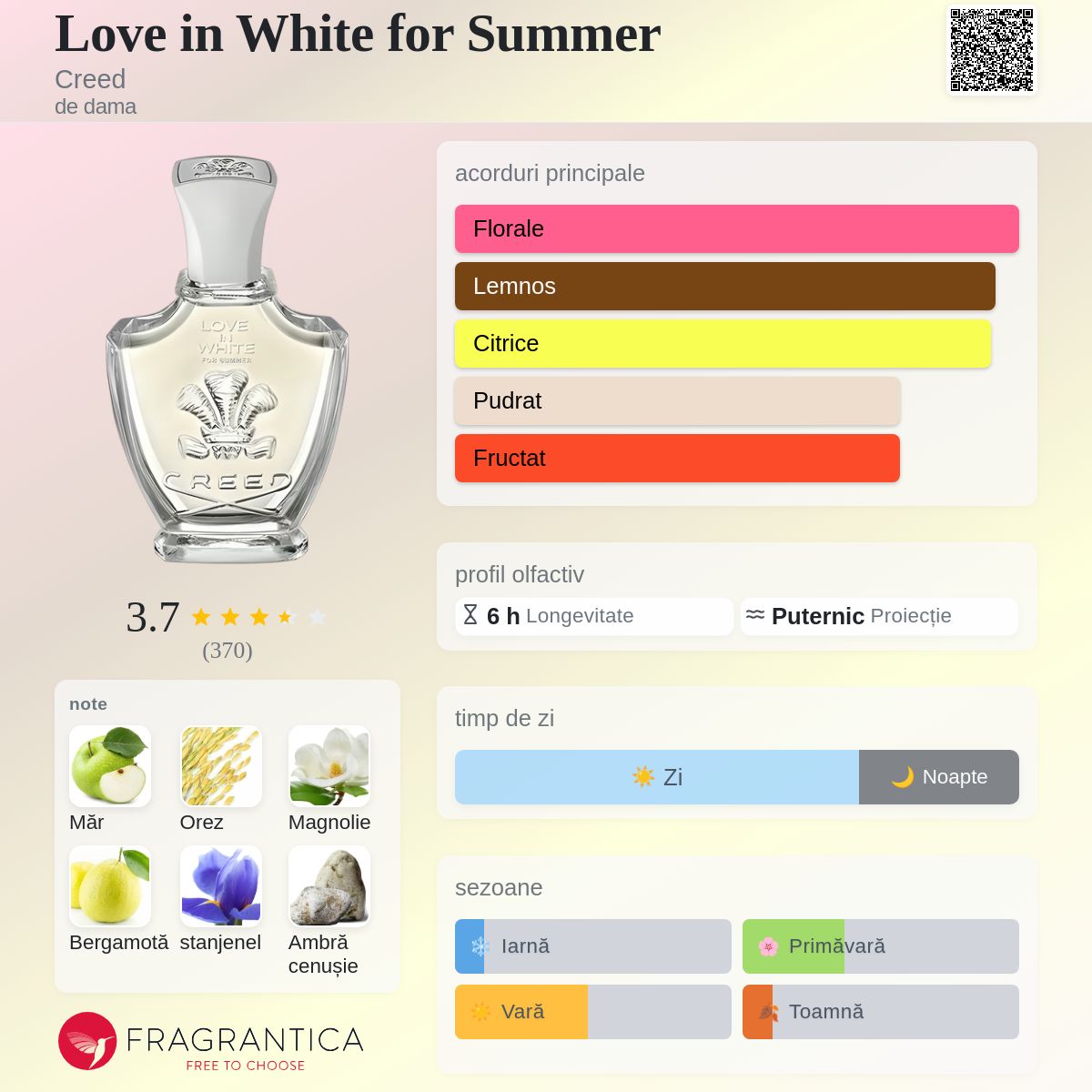 Love in White for Summer Creed parfum - un parfum de dama 2018