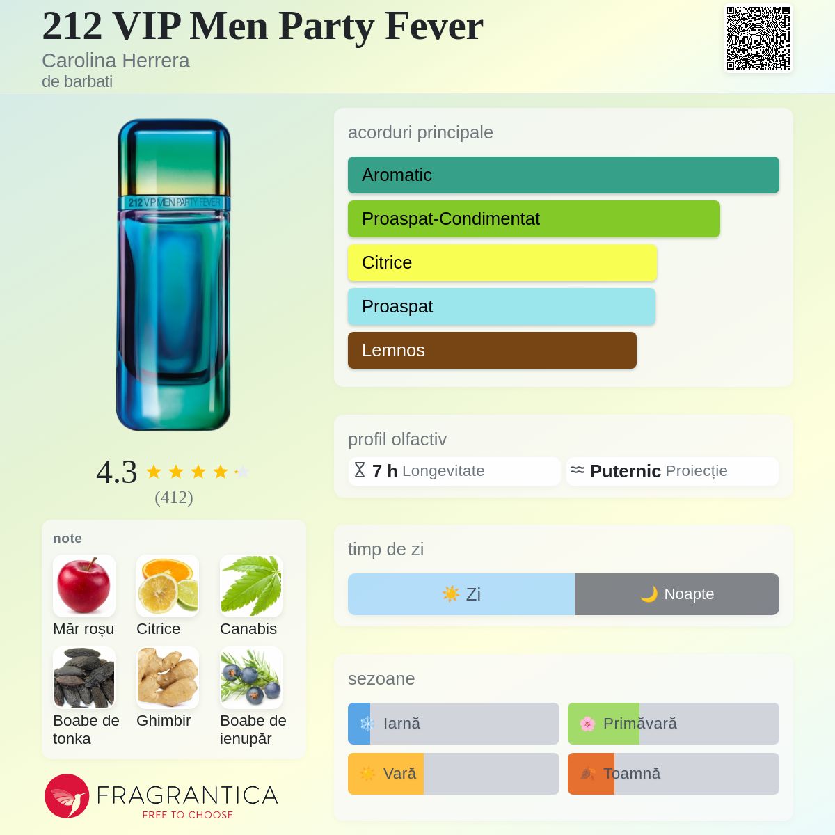 212 VIP Men Party Fever Carolina Herrera colonie - un parfum de