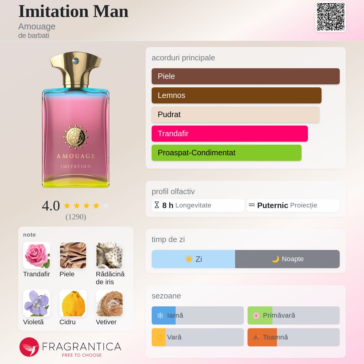 Imitation Man Amouage colonie - un parfum de barbati 2018