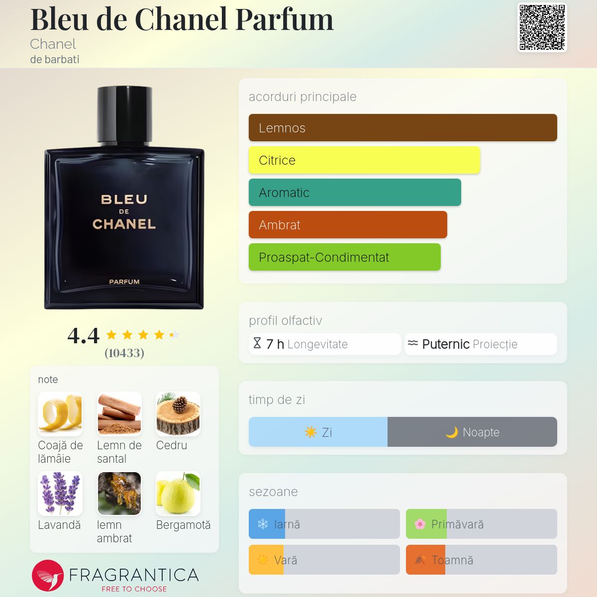 Bleu de Chanel Parfum Chanel colonie - un parfum de barbati 2018
