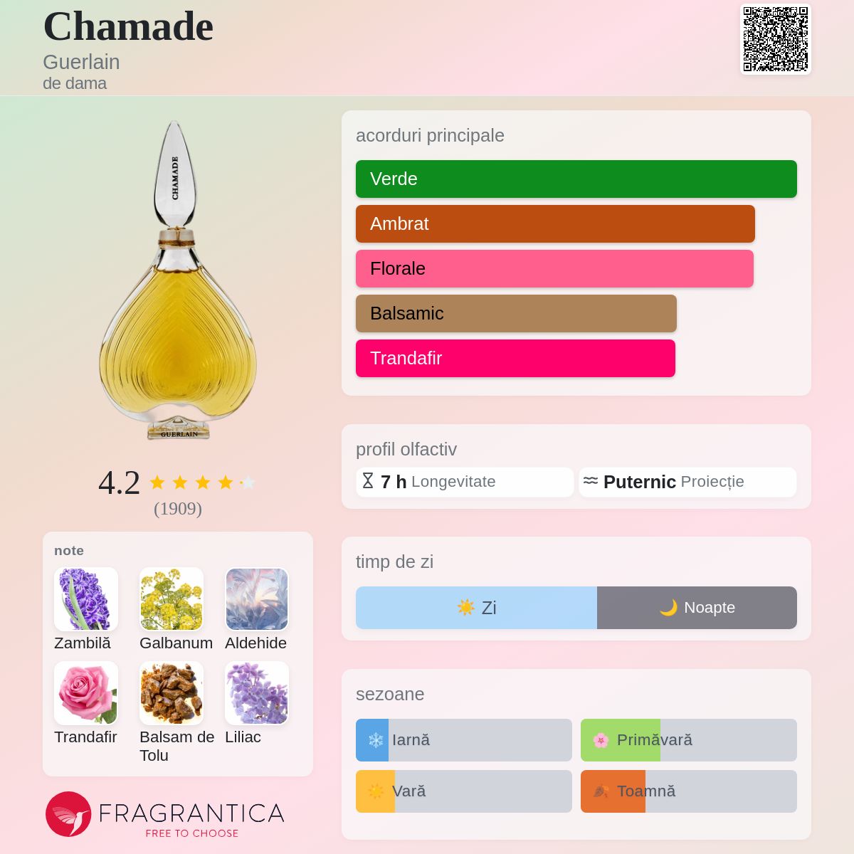Chamade Guerlain parfum - un parfum de dama 1969