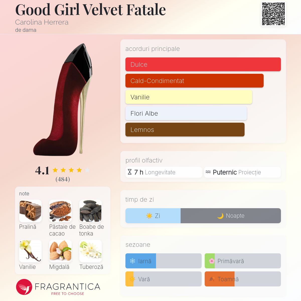 Good Girl Velvet Fatale Carolina Herrera parfum - un parfum de